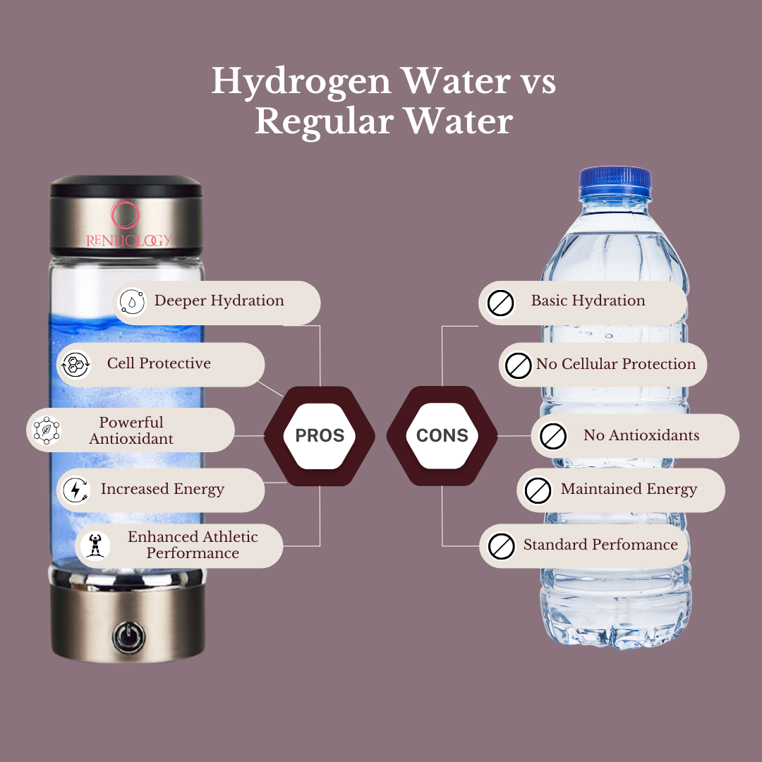 Hydrogen water bottle for increased energy and recovery